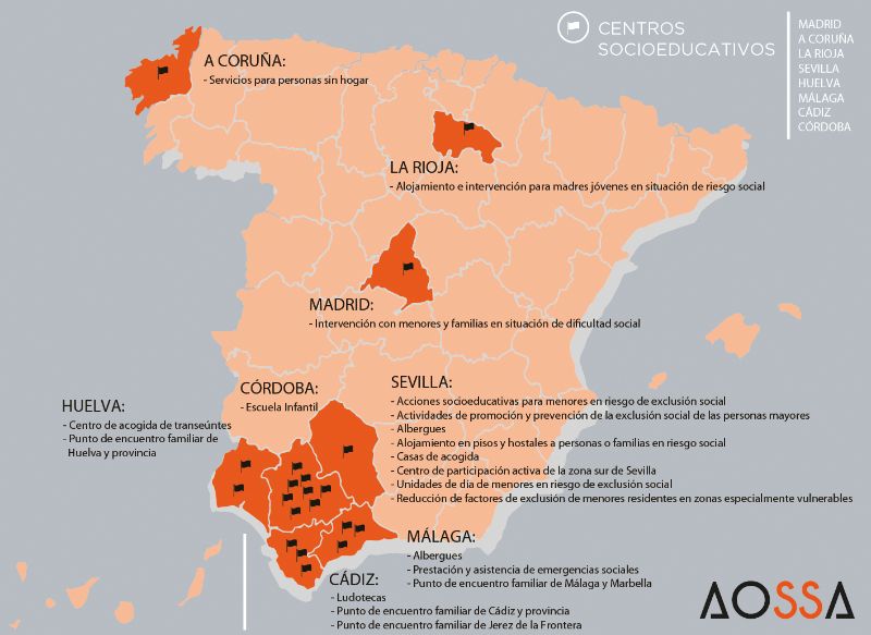 CENTROS SOCIOEDUCATIVOS AOSSA